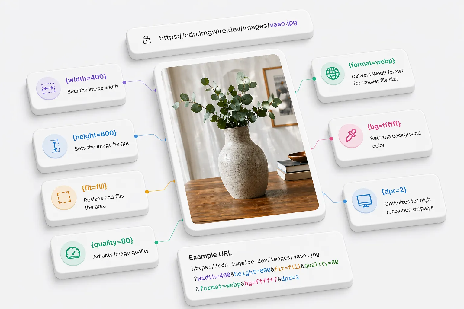 Generating transformed image variants with visible URL parameters