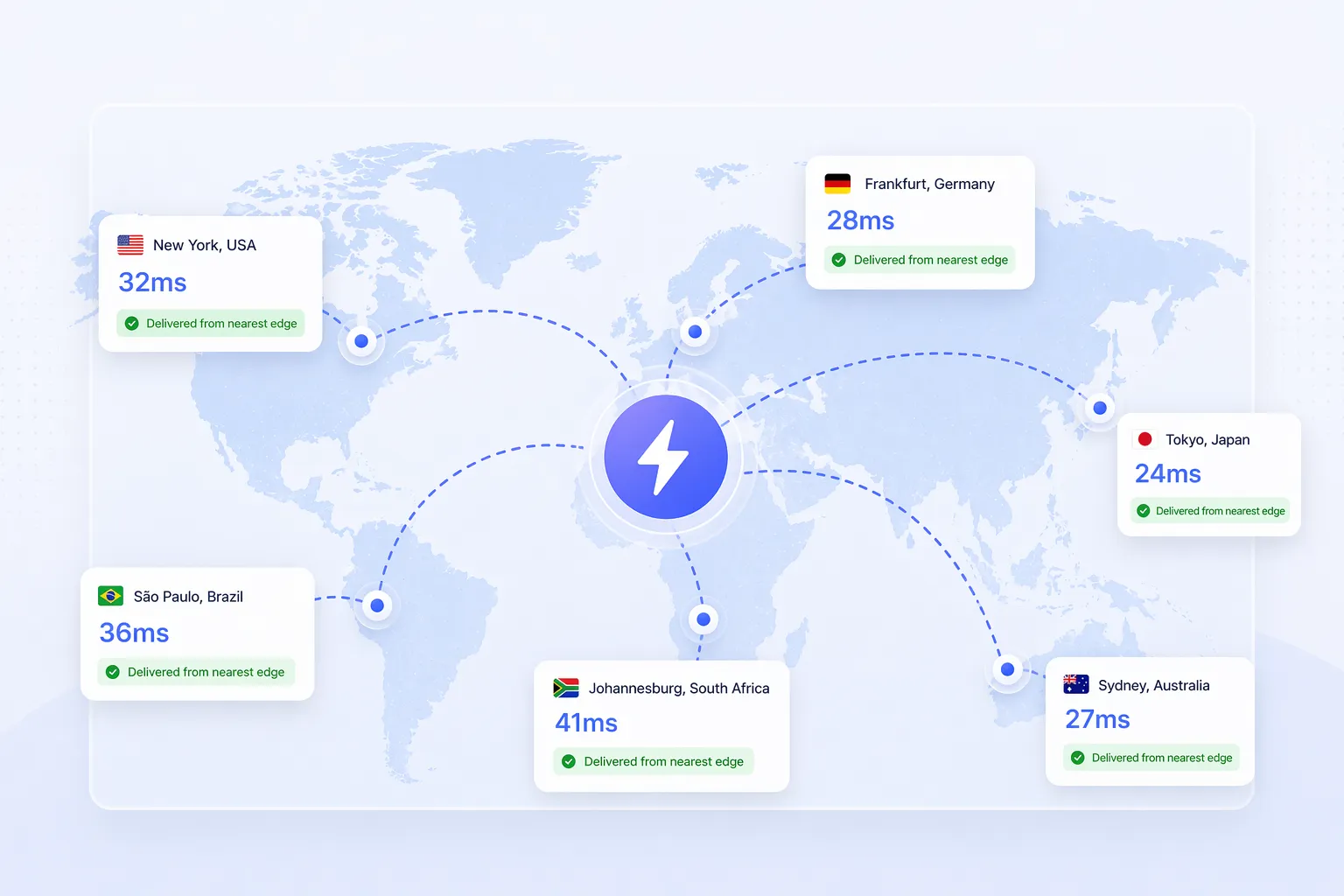 Image asset delivered through globally cached CDN locations